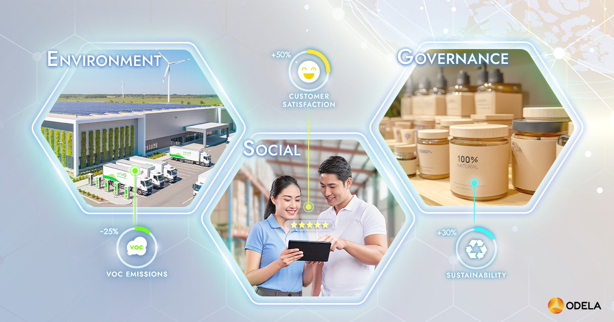 Why Malaysian Manufacturers and Distributors Must Adopt ESG to Remain Competitive